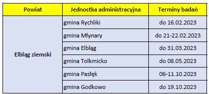 Plan monitoringu trzody chlewnej w kierunku choroby Aujeszkyego na 2023 rok - obraz