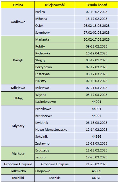 Plan monitoringu zwierząt w kierunku gruźlicy, brucelozy i enzootycznej białaczki na 2023 rok - obraz